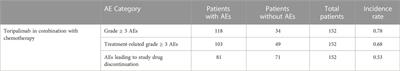 Flat dose regimen of toripalimab based on model-informed drug development approach